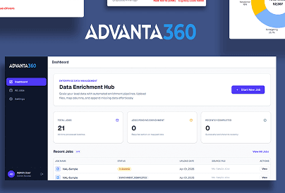 Advanta360 enterprise lead management dashboard