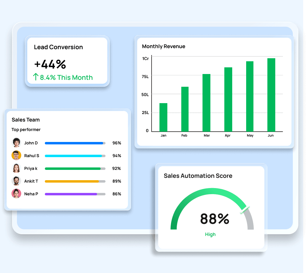 Sales & Marketing dashboard illustrating connected business processes and performance reporting